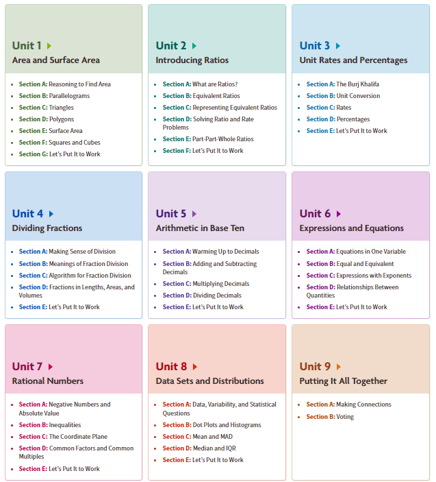 6th Grade Curriculum